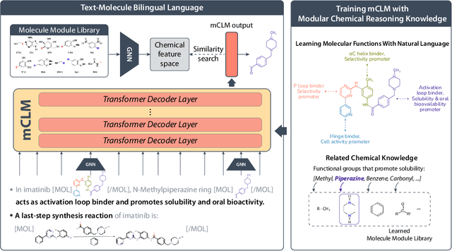 Figure 3 for mCLM: A Function-Infused and Synthesis-Friendly Modular Chemical Language Model