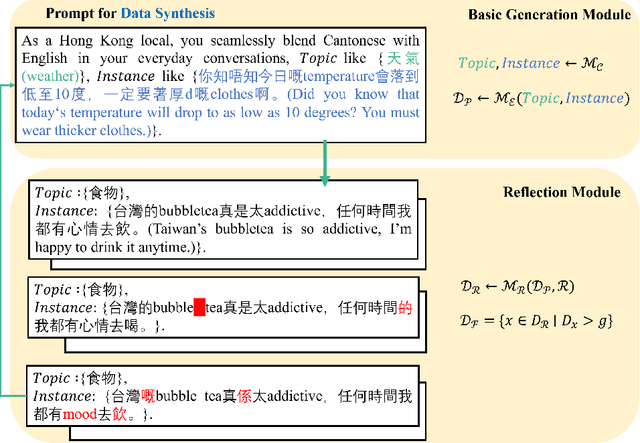 Figure 1 for Whisper-MCE: Whisper Model Finetuned for Better Performance with Mixed Languages