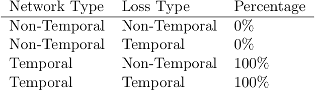 Figure 2 for On Temporal References in Emergent Communication