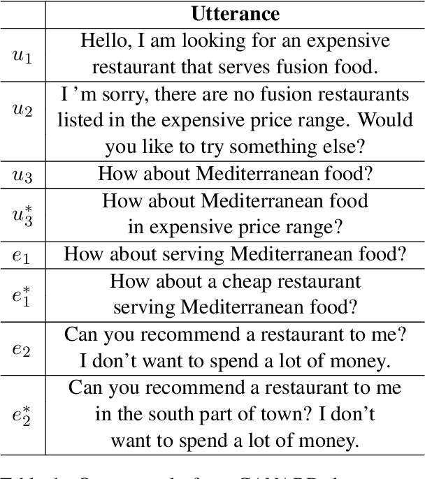 Figure 1 for In-Context Learning with Reinforcement Learning for Incomplete Utterance Rewriting