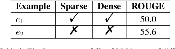 Figure 3 for In-Context Learning with Reinforcement Learning for Incomplete Utterance Rewriting