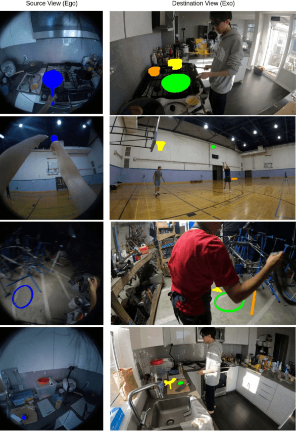 Figure 3 for O-MaMa @ EgoExo4D Correspondence Challenge: Learning Object Mask Matching between Egocentric and Exocentric Views
