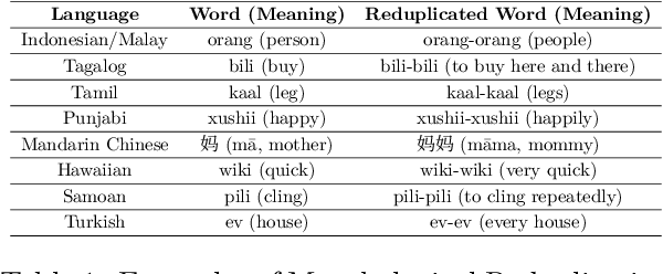 Figure 2 for Looks can be Deceptive: Distinguishing Repetition Disfluency from Reduplication