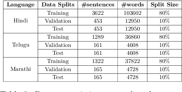 Figure 3 for Looks can be Deceptive: Distinguishing Repetition Disfluency from Reduplication
