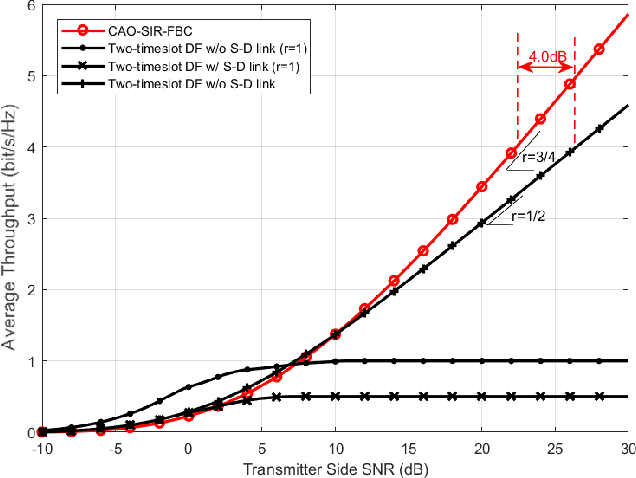 Figure 4 for Channel-Aware Ordered Successive Relaying with Finite-Blocklength Coding