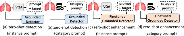 Figure 3 for Prompt as Knowledge Bank: Boost Vision-language model via Structural Representation for zero-shot medical detection