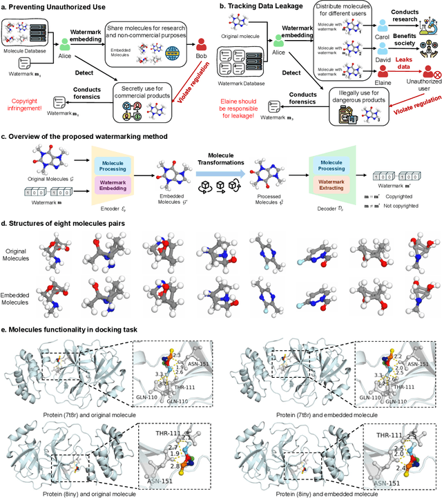 Figure 1 for Copyright Protection for 3D Molecular Structures with Watermarking