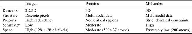 Figure 2 for Copyright Protection for 3D Molecular Structures with Watermarking