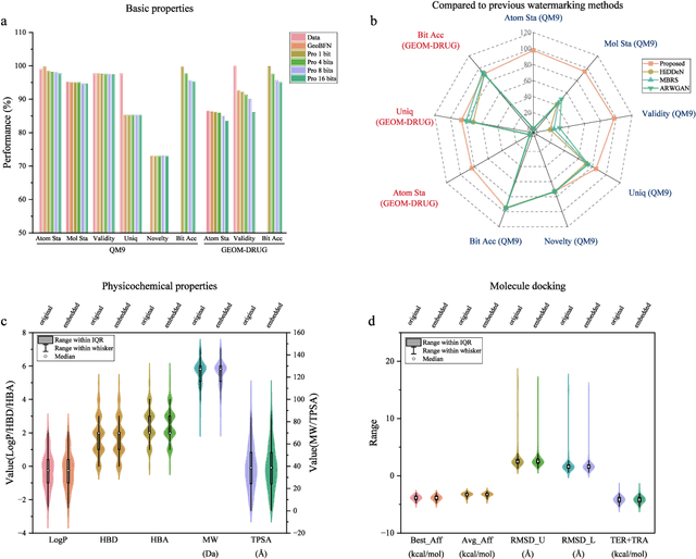 Figure 3 for Copyright Protection for 3D Molecular Structures with Watermarking