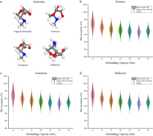 Figure 4 for Copyright Protection for 3D Molecular Structures with Watermarking