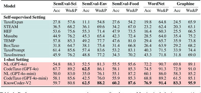 Figure 2 for KnowCoder-V2: Deep Knowledge Analysis