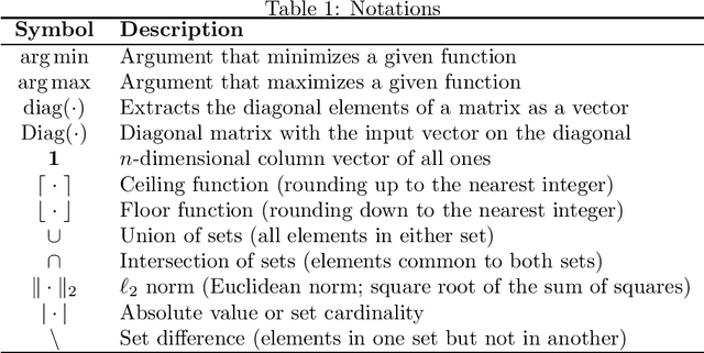 Figure 1 for A Multi-Level Framework for Multi-Objective Hypergraph Partitioning: Combining Minimum Spanning Tree and Proximal Gradient
