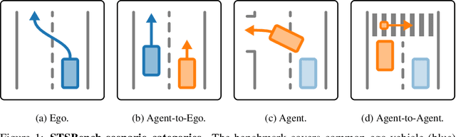 Figure 1 for STSBench: A Spatio-temporal Scenario Benchmark for Multi-modal Large Language Models in Autonomous Driving