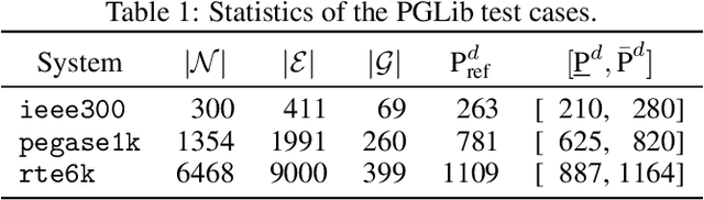 Figure 2 for Sobolev Training of End-to-End Optimization Proxies
