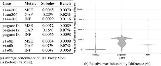 Figure 3 for Sobolev Training of End-to-End Optimization Proxies