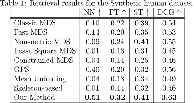 Figure 2 for Canonical Pose Reconstruction from Single Depth Image for 3D Non-rigid Pose Recovery on Limited Datasets