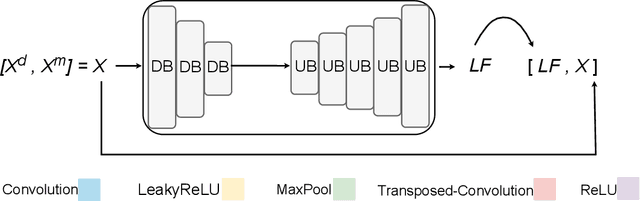Figure 3 for Canonical Pose Reconstruction from Single Depth Image for 3D Non-rigid Pose Recovery on Limited Datasets
