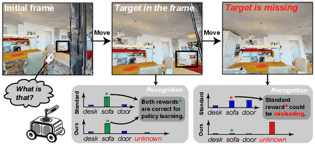 Figure 1 for Evidential Active Recognition: Intelligent and Prudent Open-World Embodied Perception
