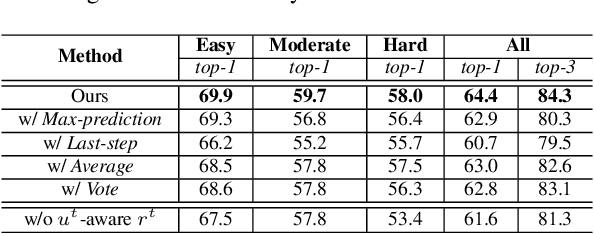 Figure 4 for Evidential Active Recognition: Intelligent and Prudent Open-World Embodied Perception