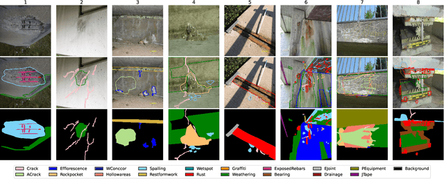 Figure 1 for dacl10k: Benchmark for Semantic Bridge Damage Segmentation