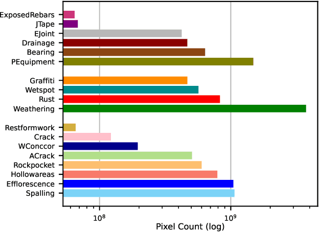 Figure 3 for dacl10k: Benchmark for Semantic Bridge Damage Segmentation