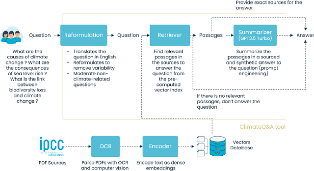 Figure 1 for ClimateQ&A: Bridging the gap between climate scientists and the general public