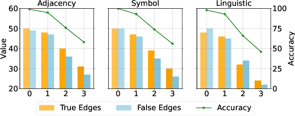 Figure 3 for GraphCogent: Overcoming LLMs' Working Memory Constraints via Multi-Agent Collaboration in Complex Graph Understanding