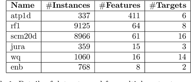 Figure 2 for Optimal Transport-based Conformal Prediction