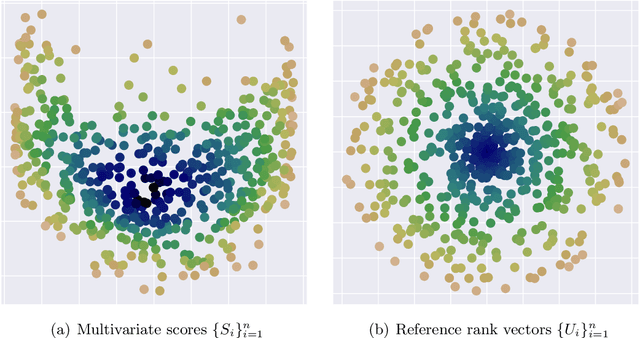 Figure 1 for Optimal Transport-based Conformal Prediction