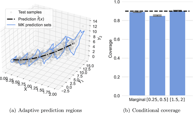 Figure 4 for Optimal Transport-based Conformal Prediction