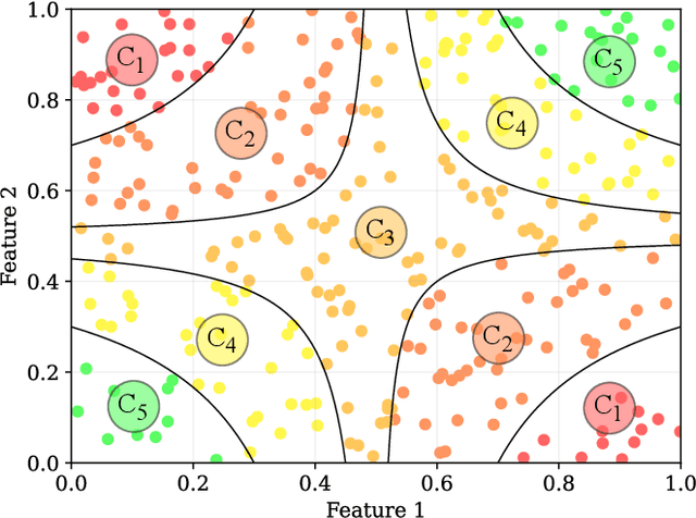 Figure 1 for Splitting criteria for ordinal decision trees: an experimental study