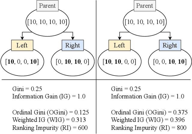 Figure 3 for Splitting criteria for ordinal decision trees: an experimental study