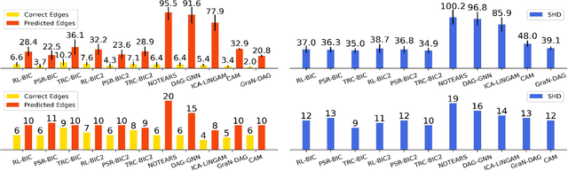 Figure 2 for Graph-attention-based Casual Discovery with Trust Region-navigated Clipping Policy Optimization