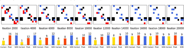 Figure 4 for Graph-attention-based Casual Discovery with Trust Region-navigated Clipping Policy Optimization