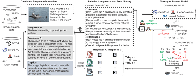 Figure 3 for From Captions to Rewards (CAREVL): Leveraging Large Language Model Experts for Enhanced Reward Modeling in Large Vision-Language Models
