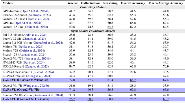 Figure 2 for From Captions to Rewards (CAREVL): Leveraging Large Language Model Experts for Enhanced Reward Modeling in Large Vision-Language Models