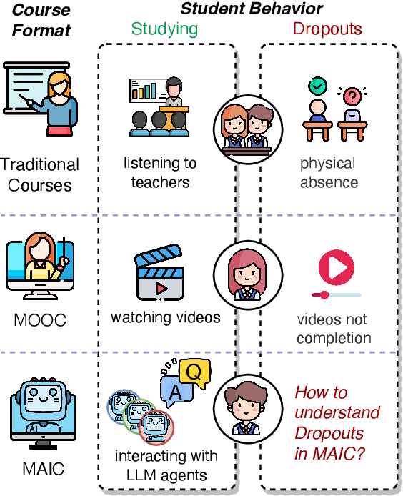 Figure 1 for Handling Students Dropouts in an LLM-driven Interactive Online Course Using Language Models