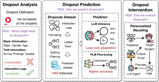 Figure 3 for Handling Students Dropouts in an LLM-driven Interactive Online Course Using Language Models