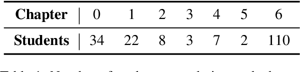 Figure 2 for Handling Students Dropouts in an LLM-driven Interactive Online Course Using Language Models