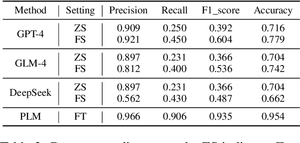 Figure 4 for Handling Students Dropouts in an LLM-driven Interactive Online Course Using Language Models
