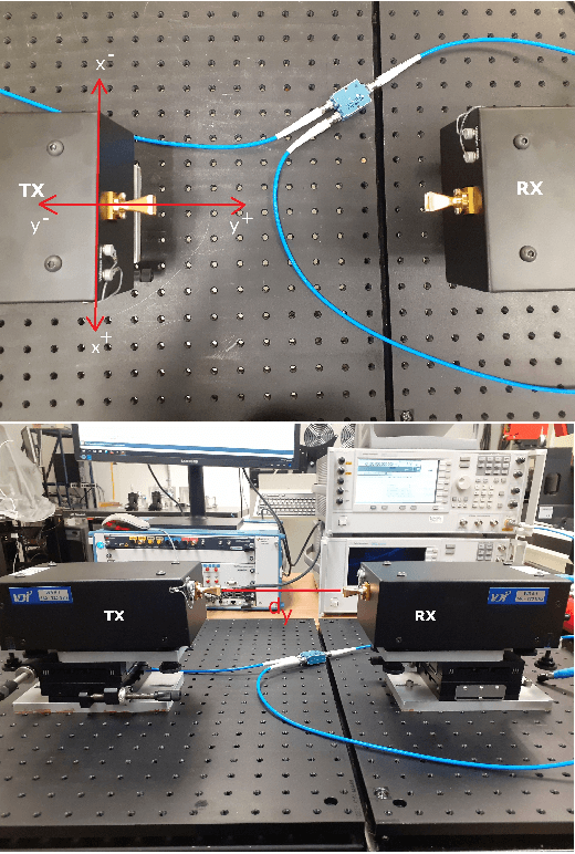Figure 4 for On the Mutuality between Localization and Channel Modeling in sub-THz