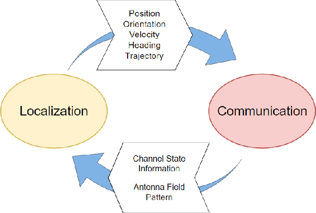 Figure 2 for On the Mutuality between Localization and Channel Modeling in sub-THz
