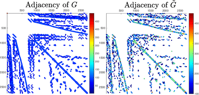 Figure 1 for Graph Sparsification by Approximate Matrix Multiplication