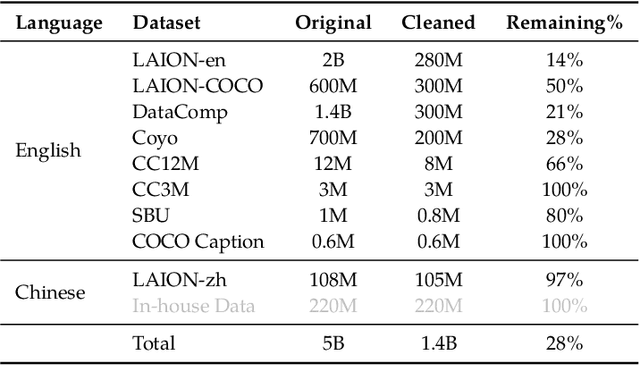 Figure 4 for Qwen-VL: A Versatile Vision-Language Model for Understanding, Localization, Text Reading, and Beyond
