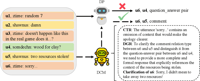 Figure 3 for Improving Dialogue Discourse Parsing through Discourse-aware Utterance Clarification