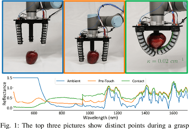 Figure 1 for SCANS: A Soft Gripper with Curvature and Spectroscopy Sensors for In-Hand Material Differentiation