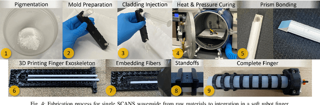 Figure 4 for SCANS: A Soft Gripper with Curvature and Spectroscopy Sensors for In-Hand Material Differentiation