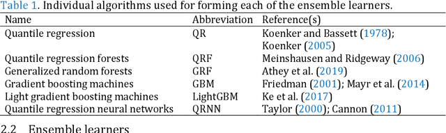 Figure 1 for Uncertainty estimation in spatial interpolation of satellite precipitation with ensemble learning