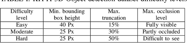 Figure 4 for OriCon3D: Effective 3D Object Detection using Orientation and Confidence