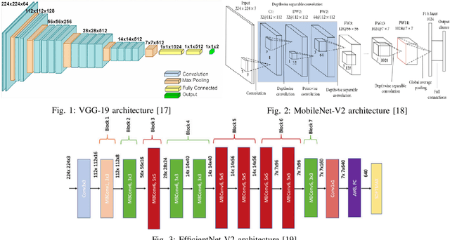 Figure 1 for OriCon3D: Effective 3D Object Detection using Orientation and Confidence